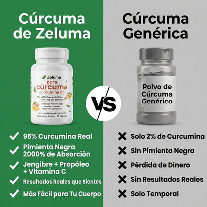 Cápsulas de cúrcuma y curcumina (1000 mg) - Zeluma