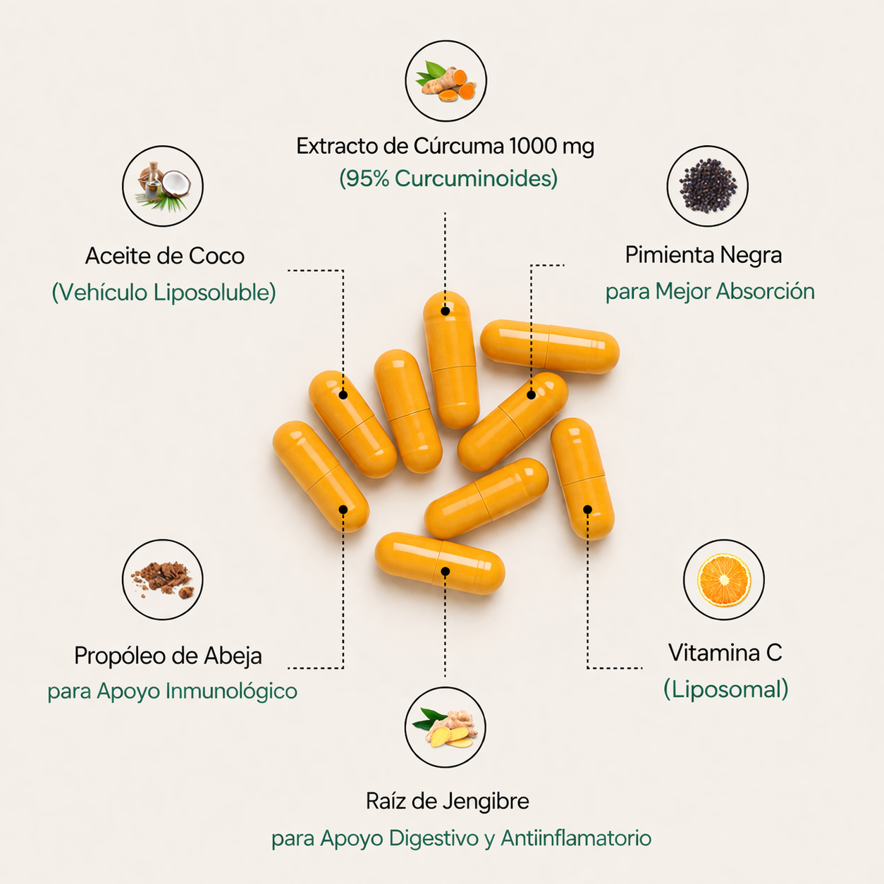 Cápsulas de cúrcuma y curcumina (1000 mg) - Zeluma