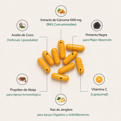 Cápsulas de cúrcuma y curcumina (1000 mg) - Zeluma
