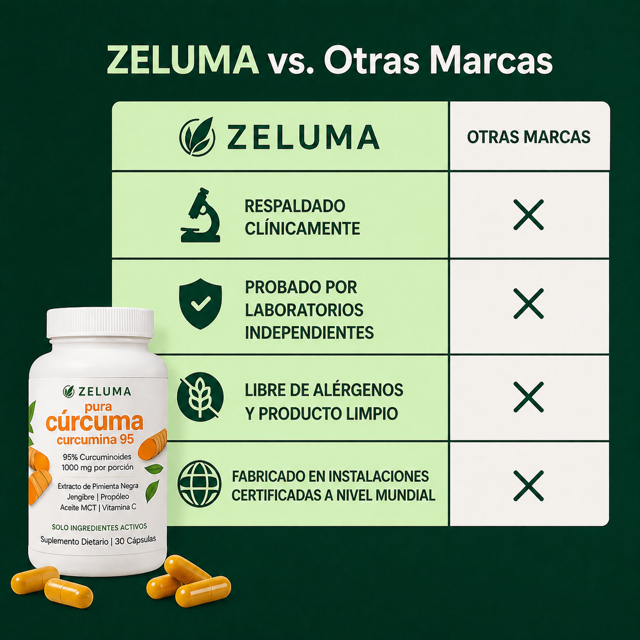 Cápsulas de cúrcuma y curcumina (1000 mg) - Zeluma